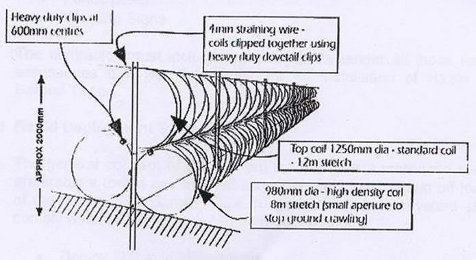 Razor wire coils pyramid for 3sd trailer security fence system